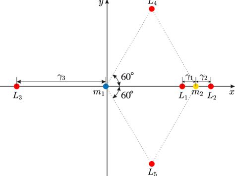 The Link between Equilibrium and Visions of Crossing a Restricted Pathway