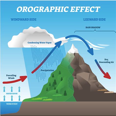 The Marvelous Phenomenon of Rocky Precipitation