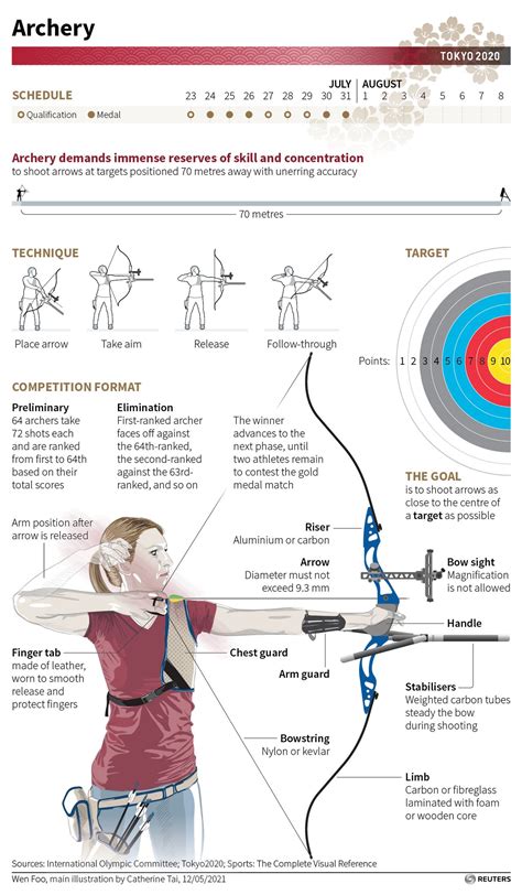 The Mastery of Archery: Achieving Skill and Accuracy