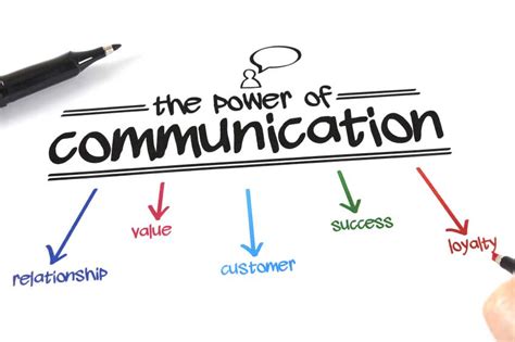 The Mastery of Effective Communication in Sales