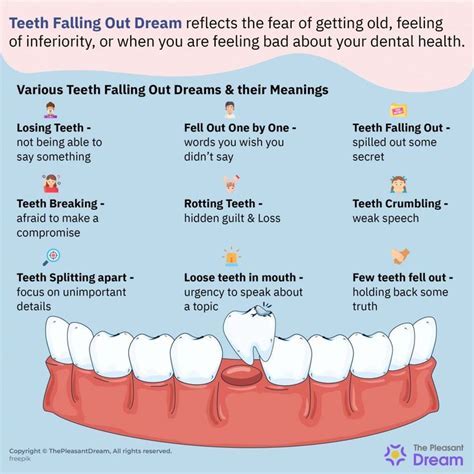 The Meaning Behind Dreams of Losing Teeth