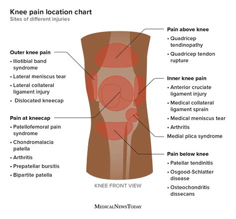 The Meaning Behind Knee Injuries in Dreams