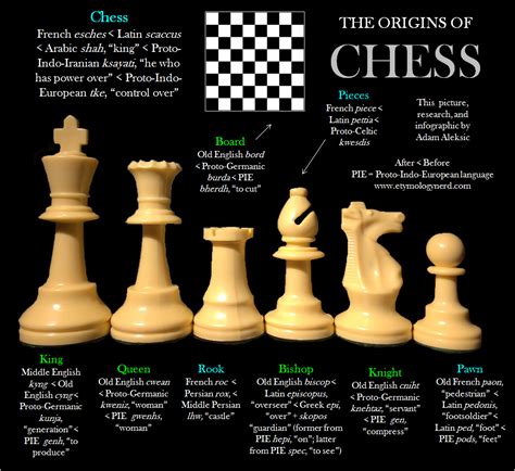 The Meaning and Significance of Chess Pieces