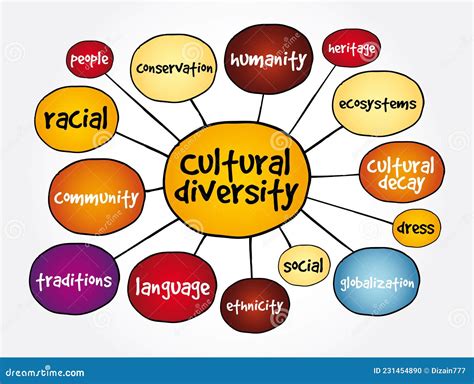 The Meaning of the Spectrum in Diverse Cultural Contexts