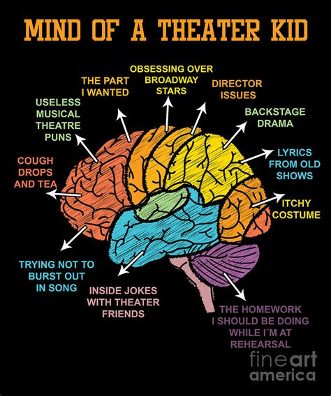 The Mind as a Theater: Exploring the Role of Dreams