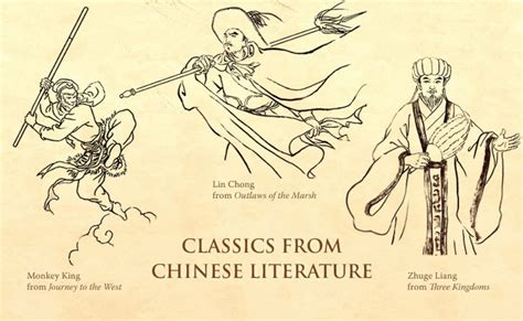 The Origins and Background of the Enigmatic World of Classic Chinese Literature