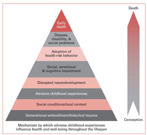 The Origins of Gelotophobia: Exploring Childhood Experiences and Trauma