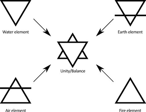 The Origins of the Symbol of the Inverted Triangular Formation