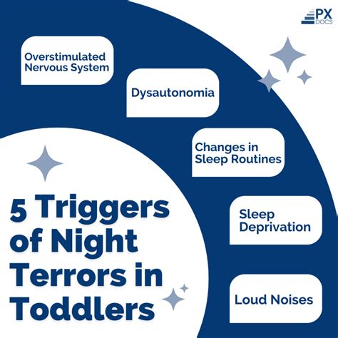 The Other Side: Unleashing the Potential of Vivid Night Terrors for Personal Development and Inner Reflection