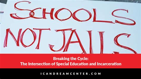 The Overlapping Intersection: Exploring the Linkages Between Dreams, Childhood Trauma, and Incarceration