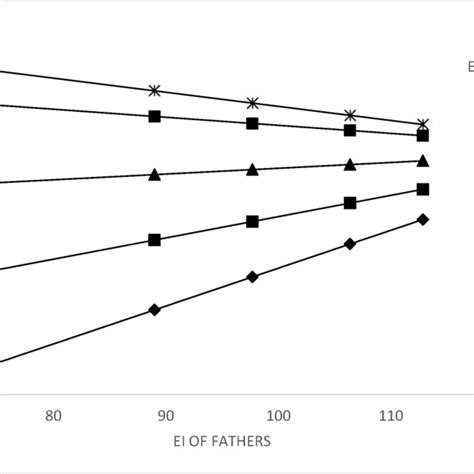 The Parental Archetype: Exploring the Intricate Dynamic Between Mothers and Fathers and Their Offspring