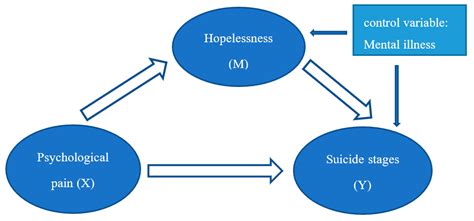 The Path to Achievement of Galda Suicide