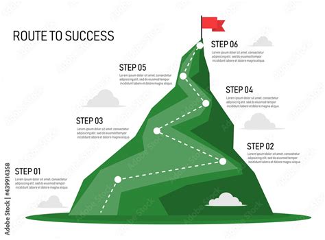 The Path to Achievement of Success