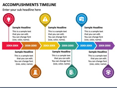 The Path to Stardom: A Timeline of Achievements