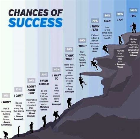 The Path to Success of the Inspirational Individual