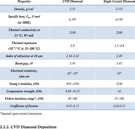 The Physical Characteristics of Jenny Diamond