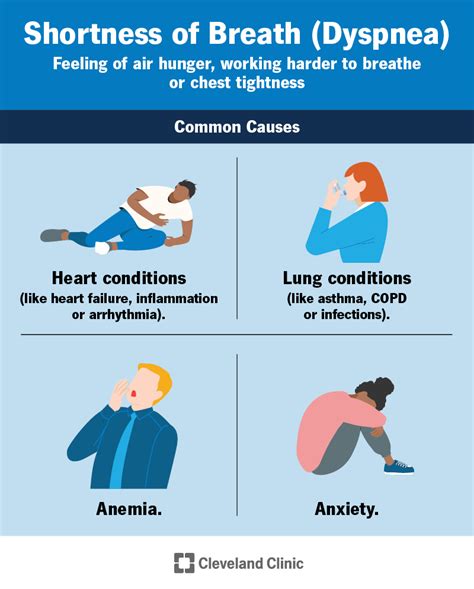 The Physical Expression of Breathlessness during Dream States