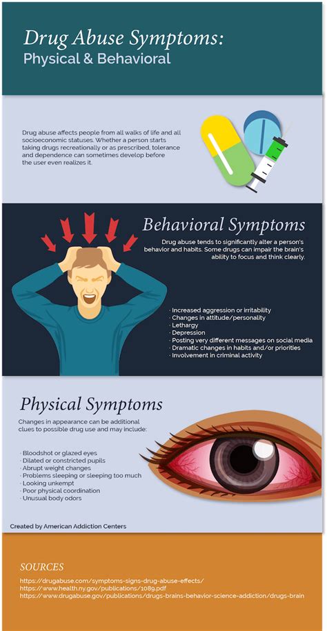 The Physical Manifestations: Does the Expulsion of Dark Substance Indicate Underlying Health Concerns?