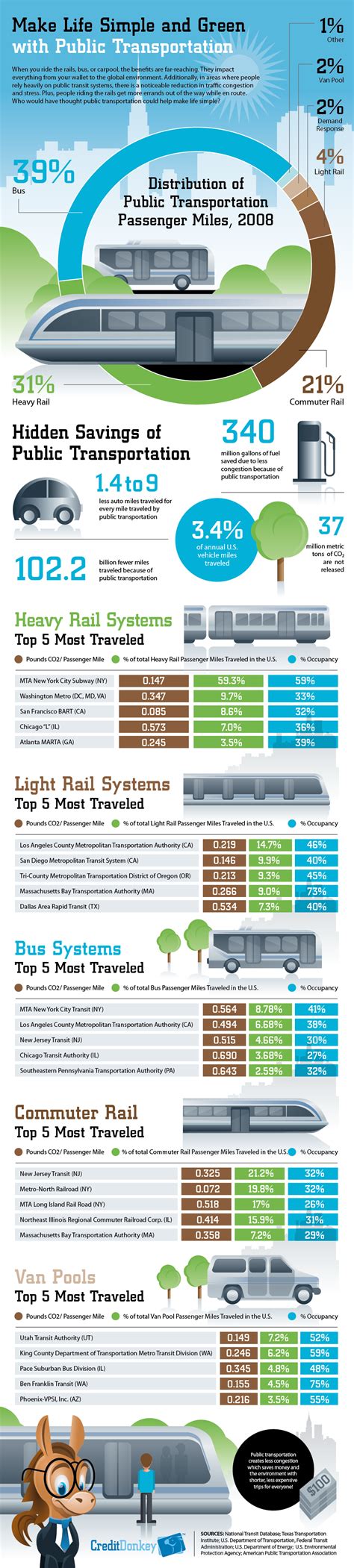 The Pleasure of Unrestricted Movement: Exploring the Advantages of Public Transportation