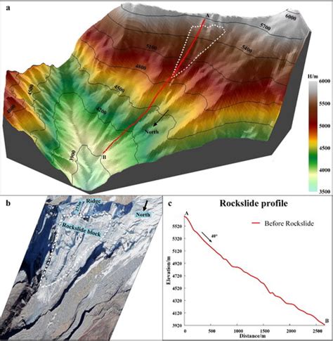 The Possible Analysis of Dreaming about Observing a Rockslide