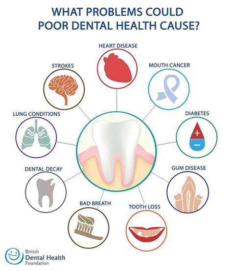 The Possible Link Between Dental Problems and Dream Symbols