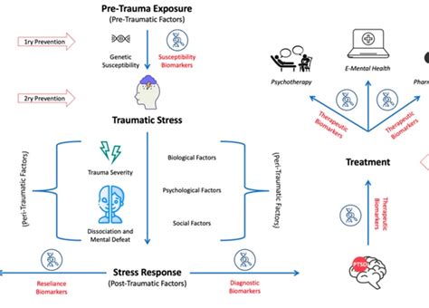 The Potency of Nightmares: Exploring the Inner Dread and Traumatic Experiences