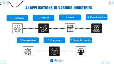 The Potential Applications of Dream-Driven Labor in Various Industries