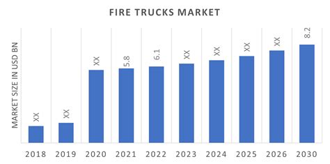 The Potential Connection Between Fire Trucks and Personal Growth