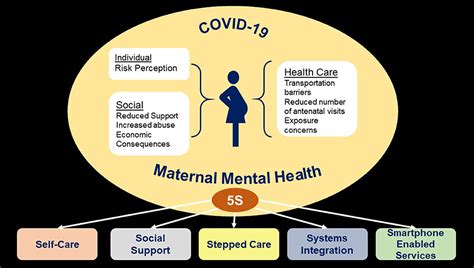 The Potential Consequences of Violent Dreams on Maternal Mental Well-being