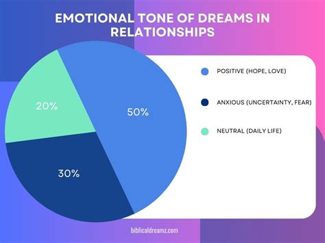 The Potential Impact of Dreams Involving Marital Possession on Real-Life Relationships