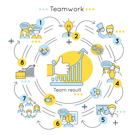 The Power of Collaboration: Harnessing Teamwork for Academic Achievement