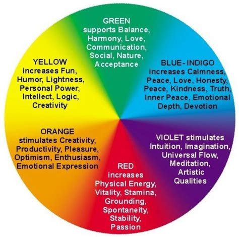 The Power of Color Therapy: Healing and Transformation in Dream Symbolism