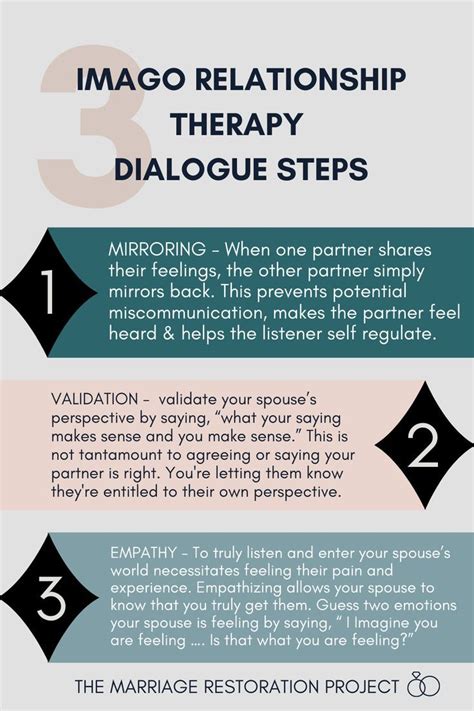 The Power of Communication: Opening up Dialogues in Your Relationship