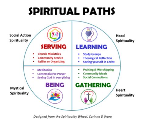 The Power of Community: Finding Encouragement and Connection on the Path of Spirituality