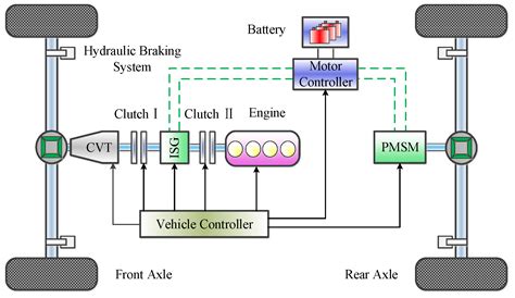 The Power of Control: Examining the Loss of Braking Functionality in Fantasies