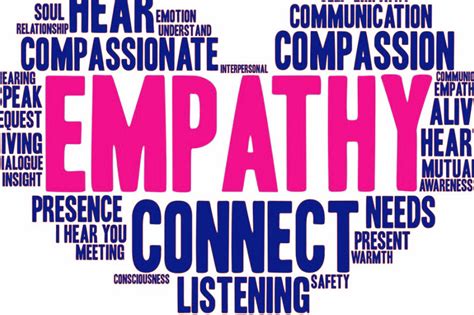 The Power of Empathy: Exploring the Emotional Connection in Dream Interpretation