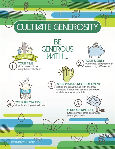 The Power of Generosity: How Sharing Food Can Help Realize Aspirations