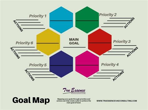 The Power of Goal Setting: Mapping Out Your Transformation Journey