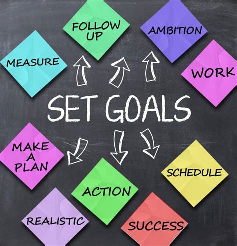 The Power of Goal Setting: Setting Yourself up for Success