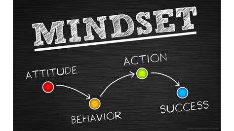 The Power of Mindset: Cultivating a Prosperous Attitude