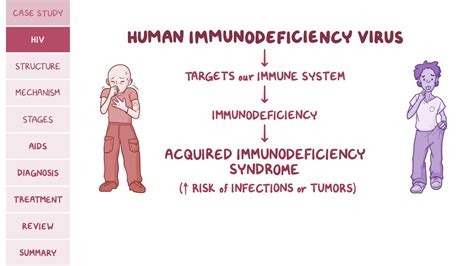 The Power of Optimistic Attitude for Individuals with Human Immunodeficiency Virus