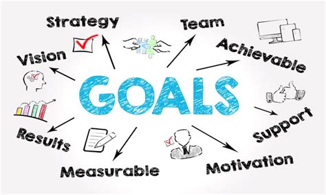 The Power of Setting Academic Goals