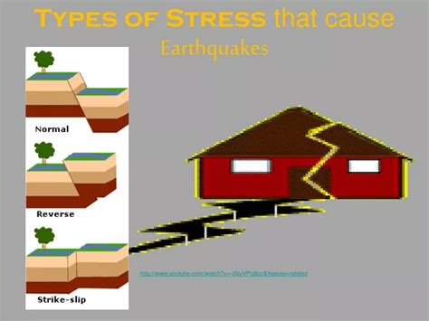 The Practical Side: Coping with Anxiety Caused by Earthquake Nightmares