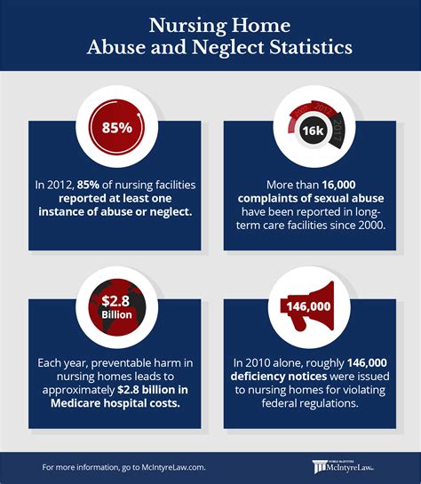 The Prevalence and Impact of Neglect and Abandonment