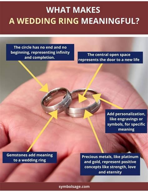 The Profound Significance of Matrimonial Rings