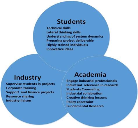 The Prospects of Sandra Hill's Professional Journey