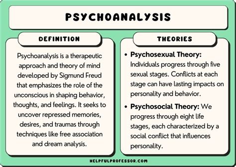 The Psychoanalytic Perspective