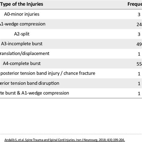 The Psychological Analysis of Dreams Involving Injuries to the Lumbar Region