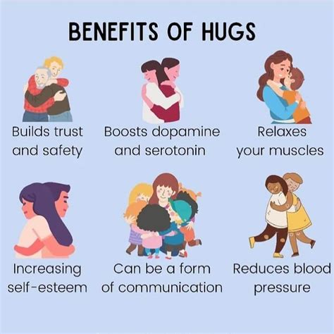 The Psychological Benefits of Hugs: Enhancing Mental Well-being