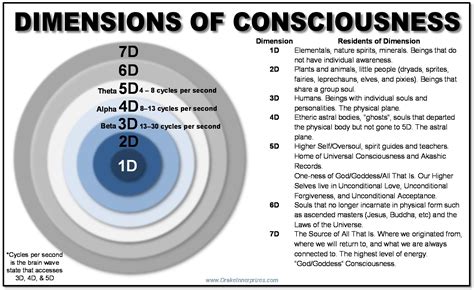 The Psychological Dimensions of Dreams: Exploring the Inner Consciousness